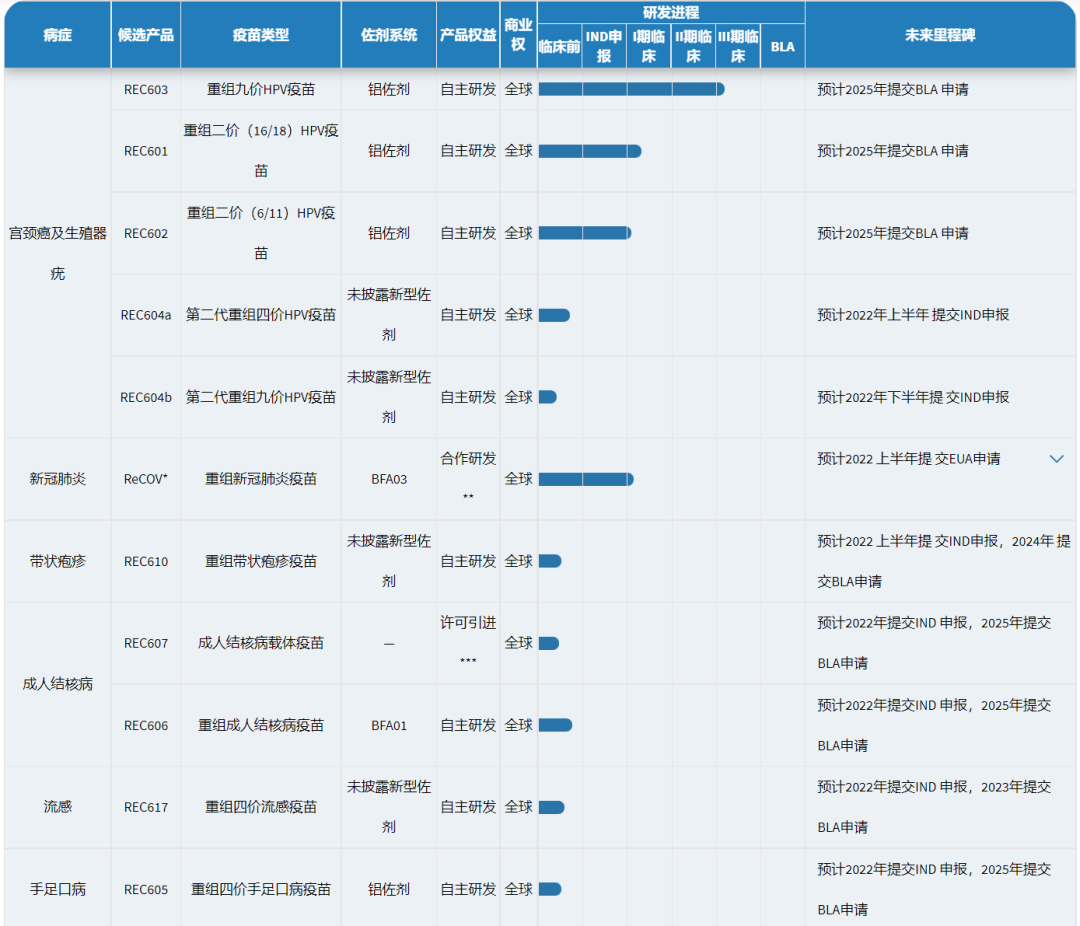 谁是疫苗之王？