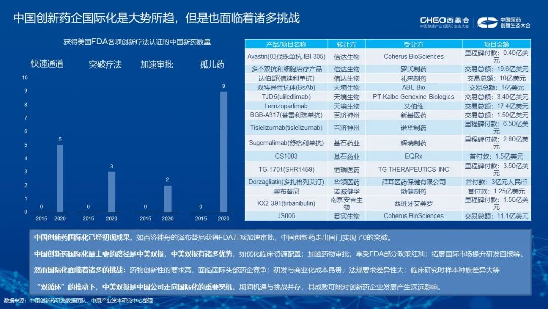 资本应如何助力中国创新药实现临床价值？