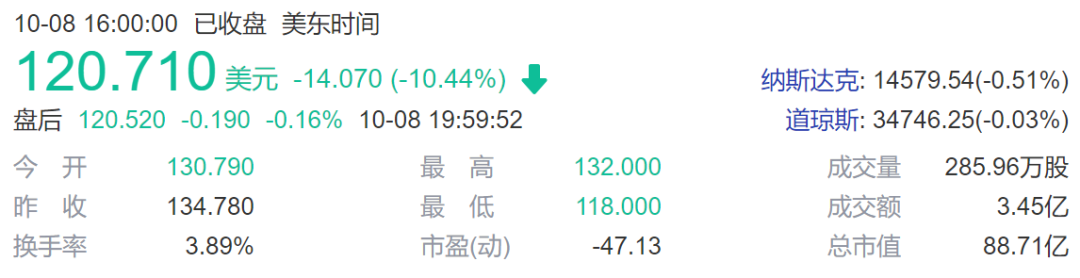 基因编辑的未来遭质疑，因严重安全问题，FDA暂停基于基因编辑的CAR-T临床试验