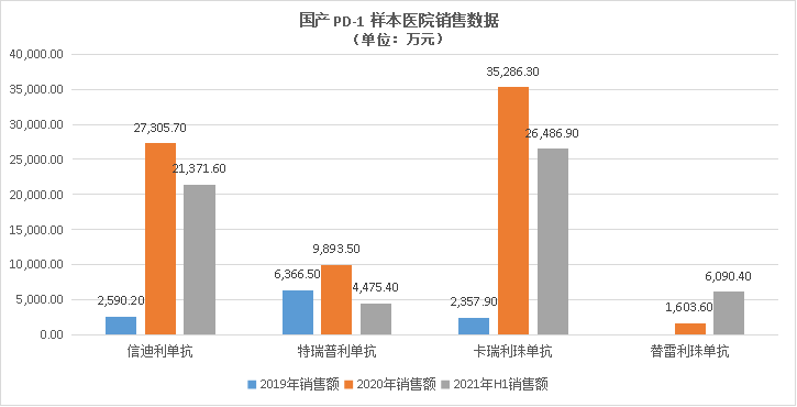 国产PD-1适应症大比拼，新一轮医保国谈降价潮来袭，谁又将是大赢家？