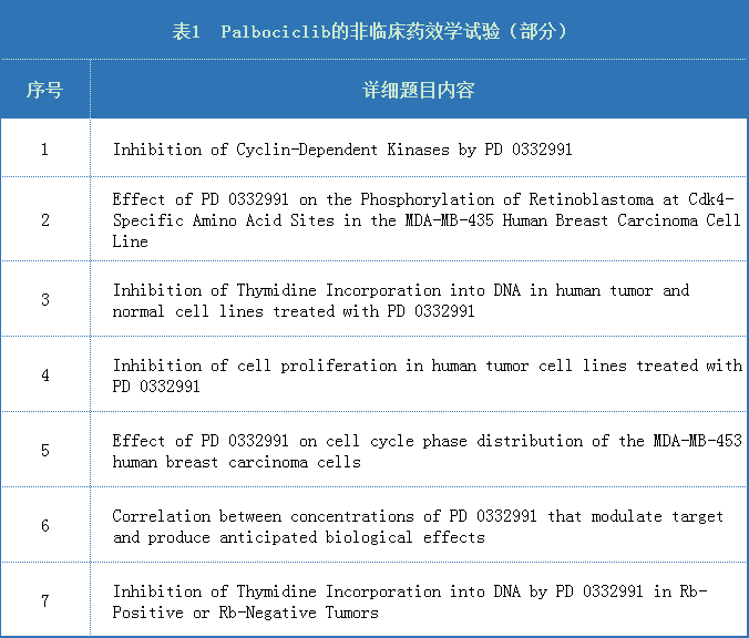 从实验室走向临床，抗癌药如何证明自己“有效”？