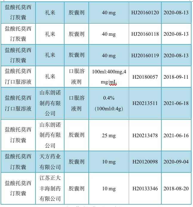 注意力缺陷多动障碍（ADHD）药物进展