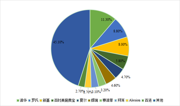 110亿美元！默沙东大手笔入局，罕见病有什么魅力？