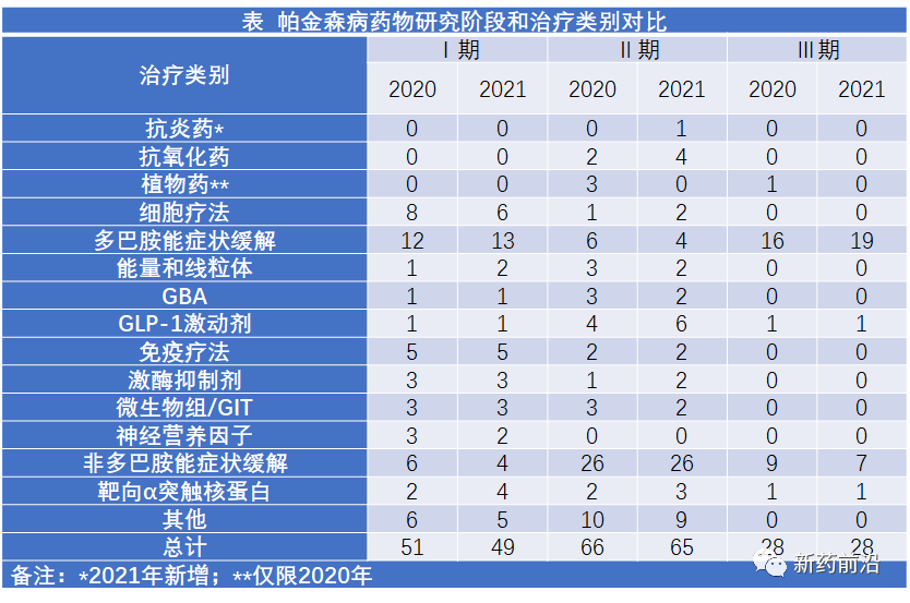 阻止帕金森病进展新药研发艰难前行