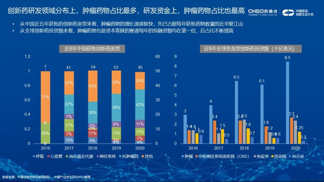 资本应如何助力中国创新药实现临床价值？