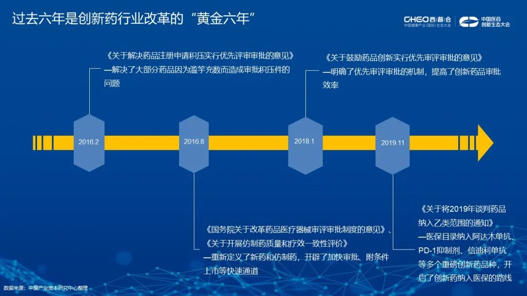 资本应如何助力中国创新药实现临床价值？