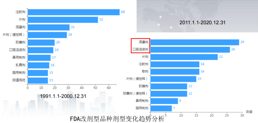 李天泉：成功率高创新药3倍，改良型新药机遇在哪？