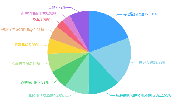 李天泉：成功率高创新药3倍，改良型新药机遇在哪？