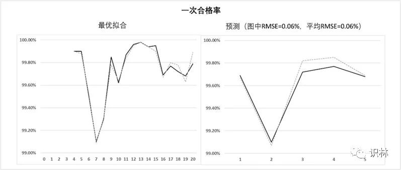 【周末杂谈】监管科学研究实例 – 基于数据的 GMP 监管