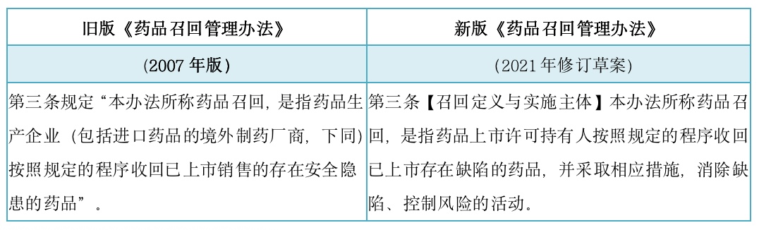 影响所有药企，时隔14年迎来大修！国家药监局拟发布药品召回新规