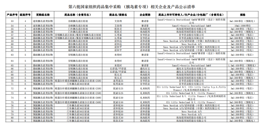 胰岛素集采引市场重大“重塑”，国产企业如何抢占200亿市场