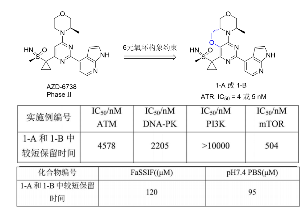 深度分析恒瑞创新药设计案例，一探“药茅”的掘金之路