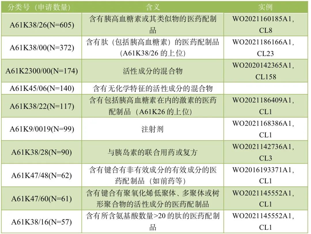 胰高血糖素样肽相关PCT专利申请情况与GLP-1R激动剂的市场分析