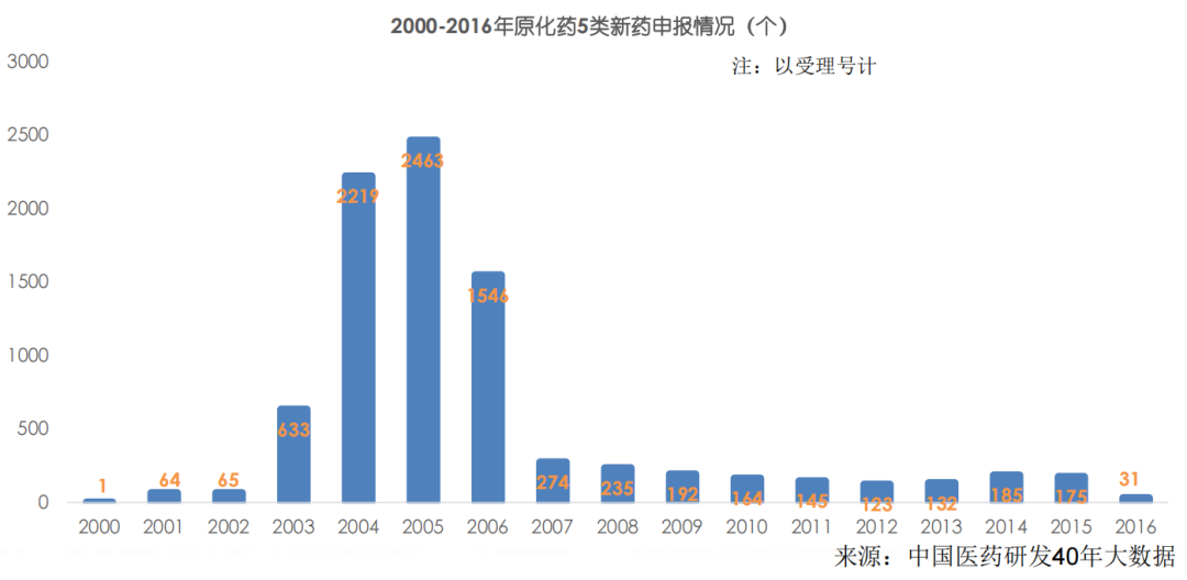 李天泉：成功率高创新药3倍，改良型新药机遇在哪？