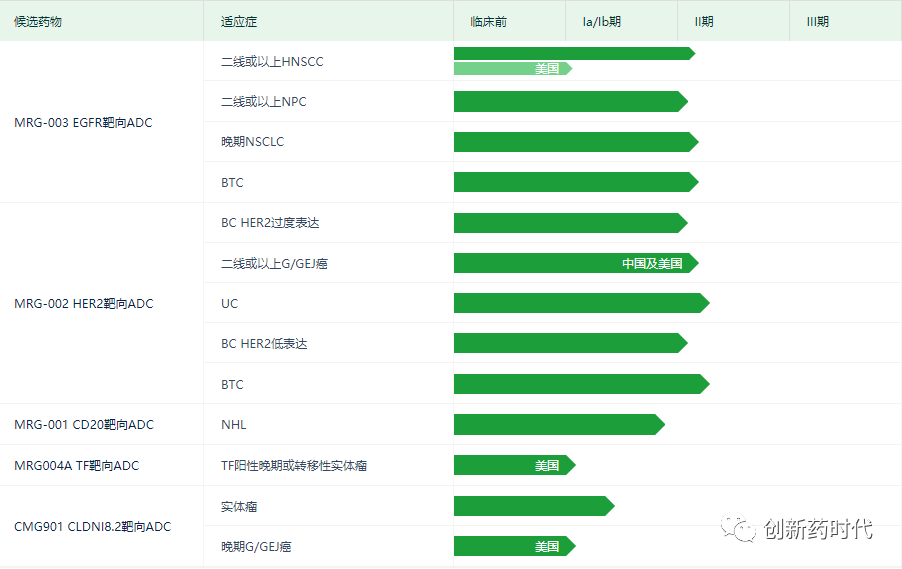 2021年ADC药企融资盘点（1-10月）