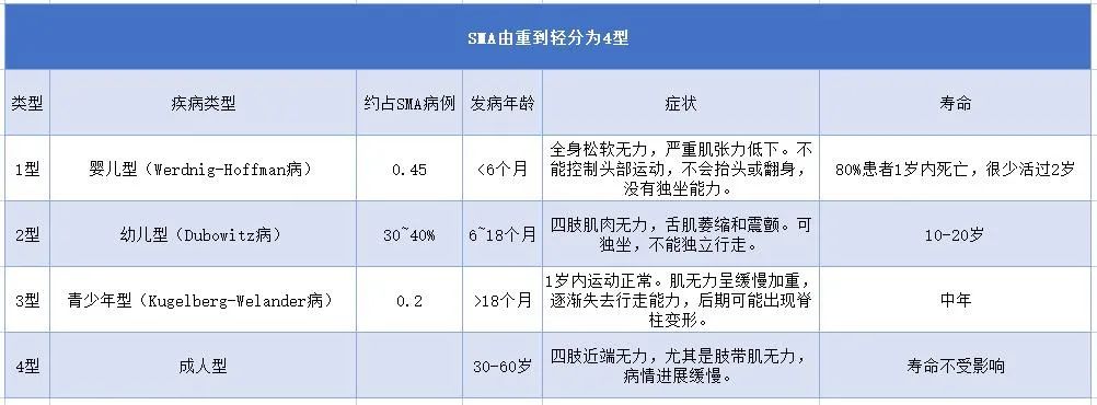 全球最昂贵药物！诺华基因疗法zolgensma在华递交临床试验申请