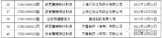 舒更葡糖钠连毙4家：恒瑞/东阳光/齐鲁/上海汇伦均未被批准