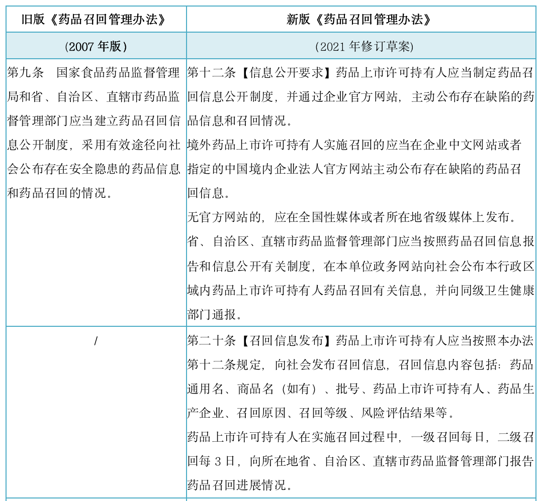 影响所有药企，时隔14年迎来大修！国家药监局拟发布药品召回新规