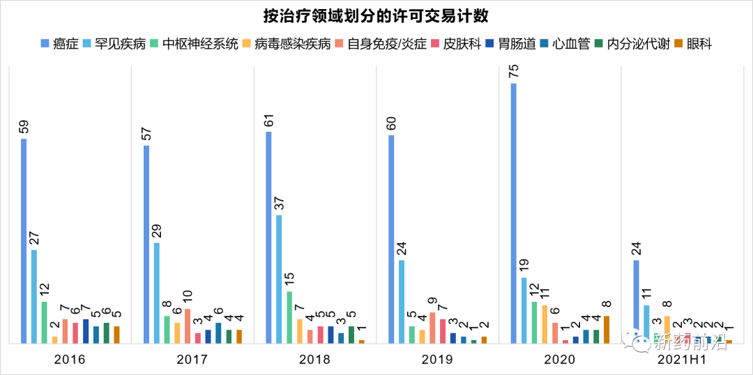 买一个癌症项目多少钱？预付款平均1.2亿美元！