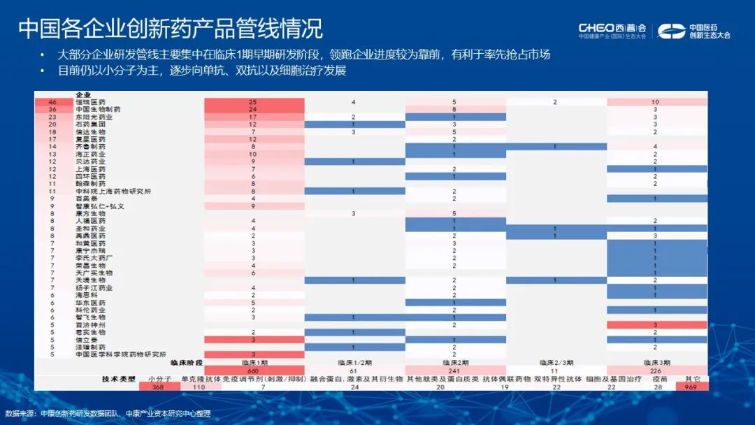 资本应如何助力中国创新药实现临床价值？