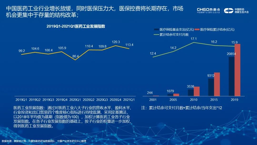 资本应如何助力中国创新药实现临床价值？