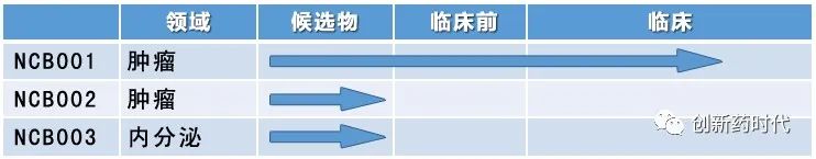 2021年ADC药企融资盘点（1-10月）