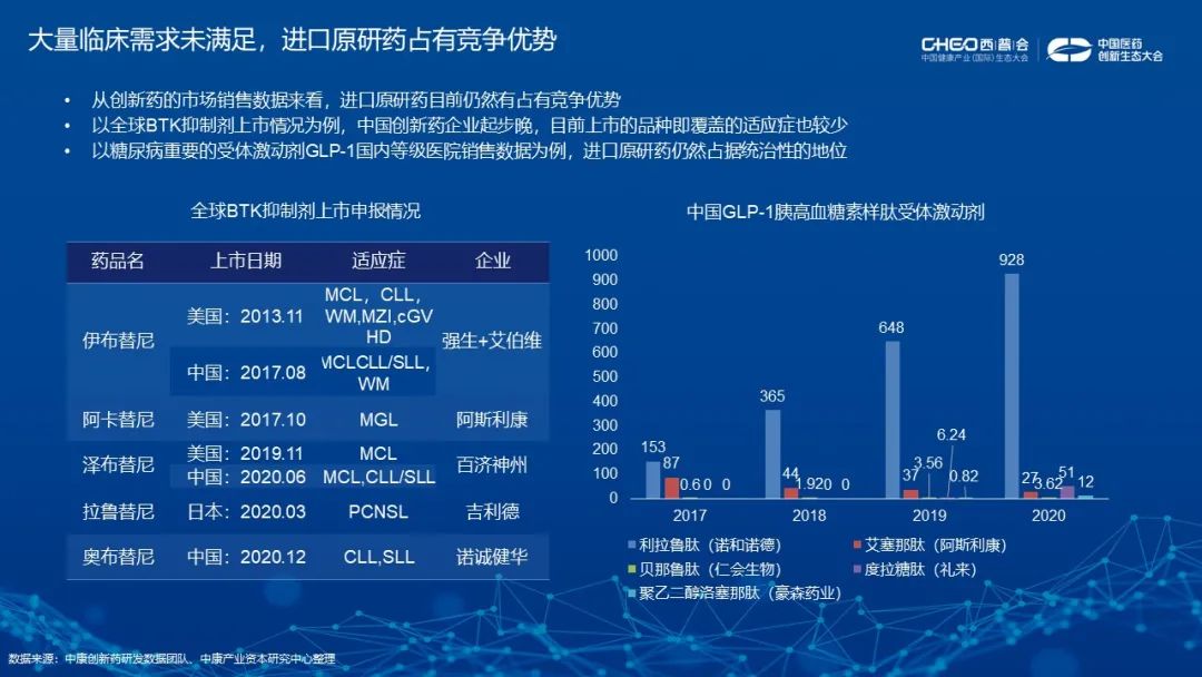 资本应如何助力中国创新药实现临床价值？