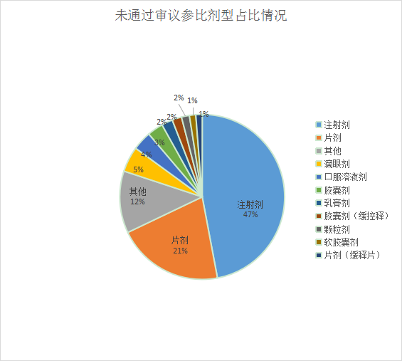 干货！321个参比制剂未通过审议原因分析