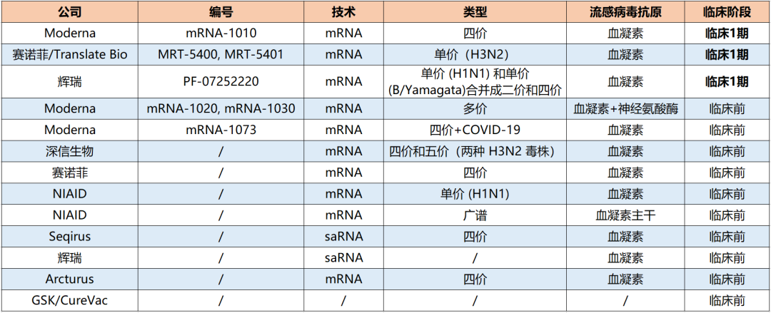 百亿美元的流感疫苗市场，mRNA疫苗有机会吗？