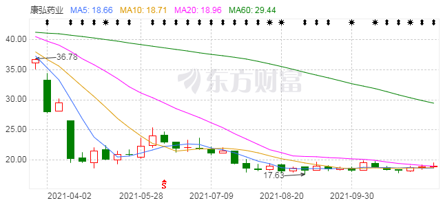 国内创新药临床挫折