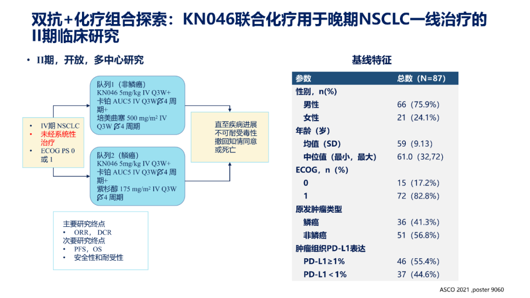 肺癌免疫治疗的机遇与挑战