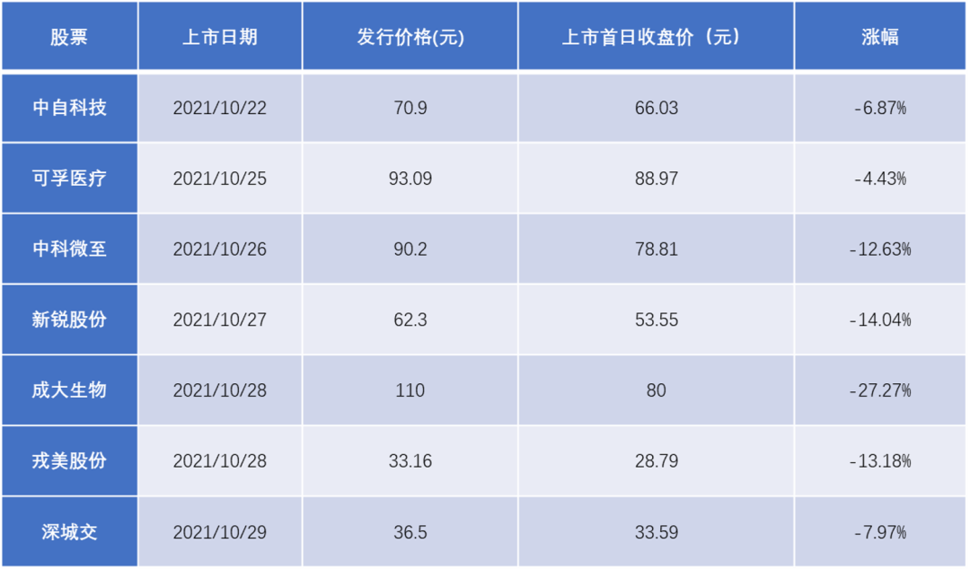 药企股价破发频现，为IPO立项的Me Too项目由谁买单？