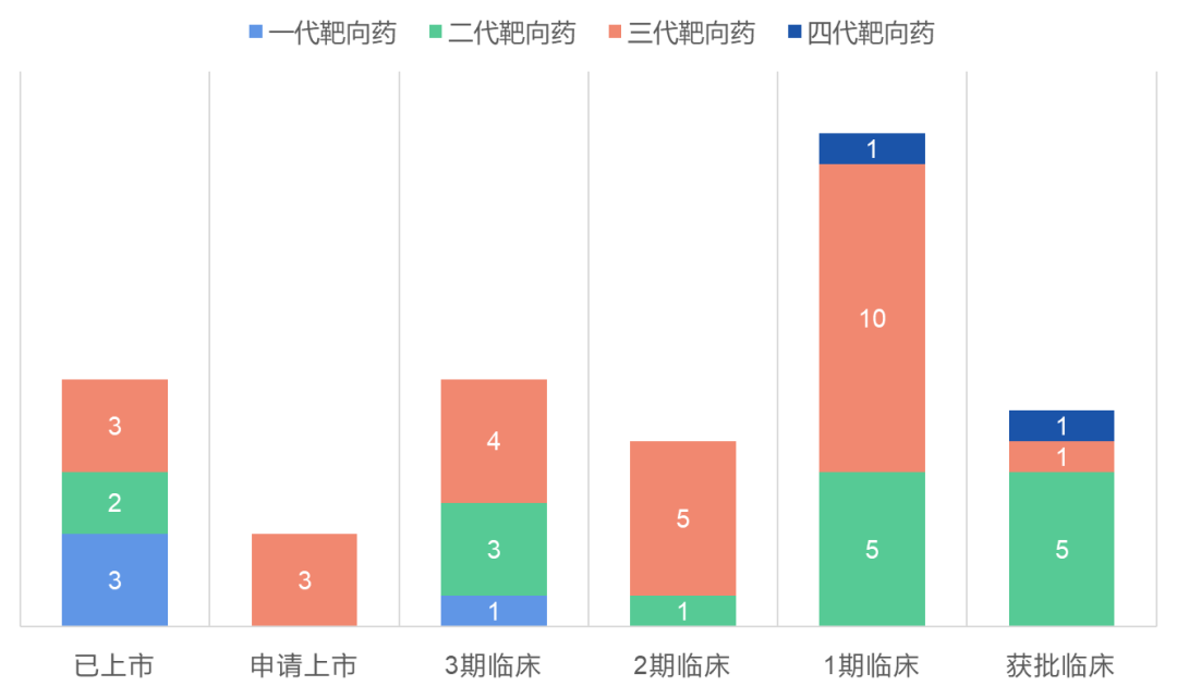 伏美替尼一线治疗达到临床终点，EGFR靶点为何经久不衰？