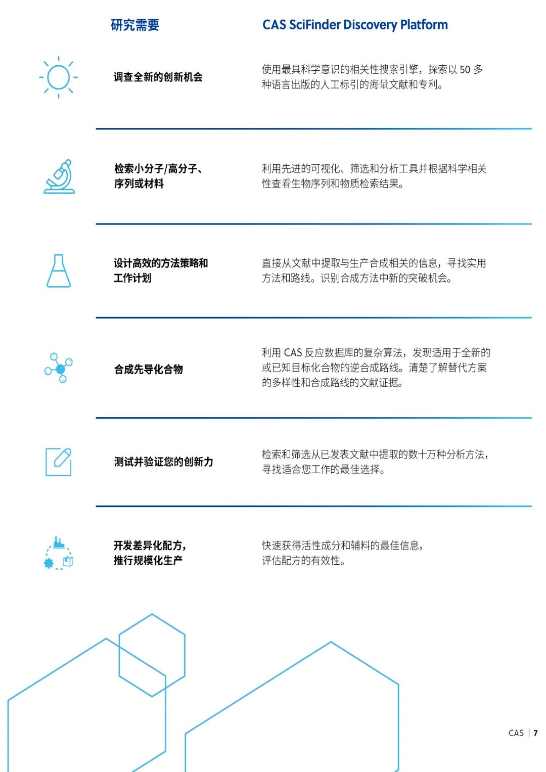 美国化学文摘社CAS邀您共赴盛会｜2021第二届中国新药CMC高峰论坛