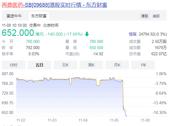 国内创新药临床挫折