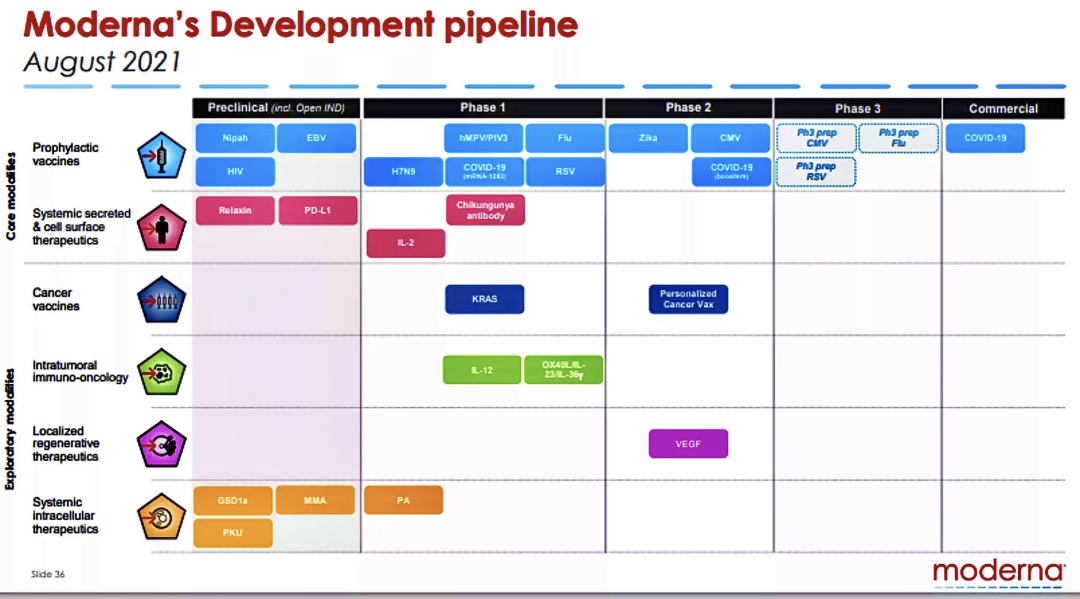 医药公司 | Moderna-mRNA疫苗的先行者