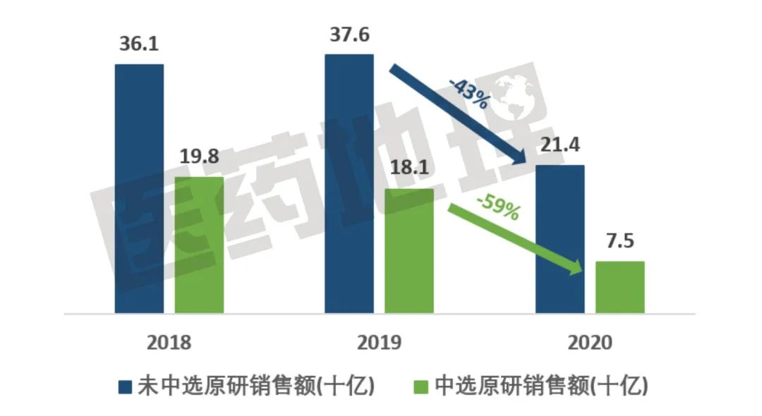 面对集采，原研药企要“躺平”吗？