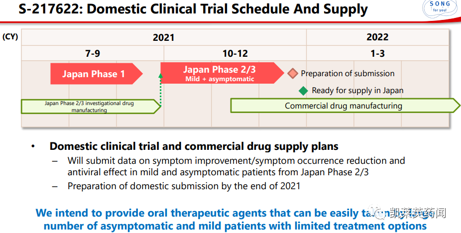 口服3CL蛋白酶抑制剂：盐野义公布临床结果，预计2022年1季度在日本上市