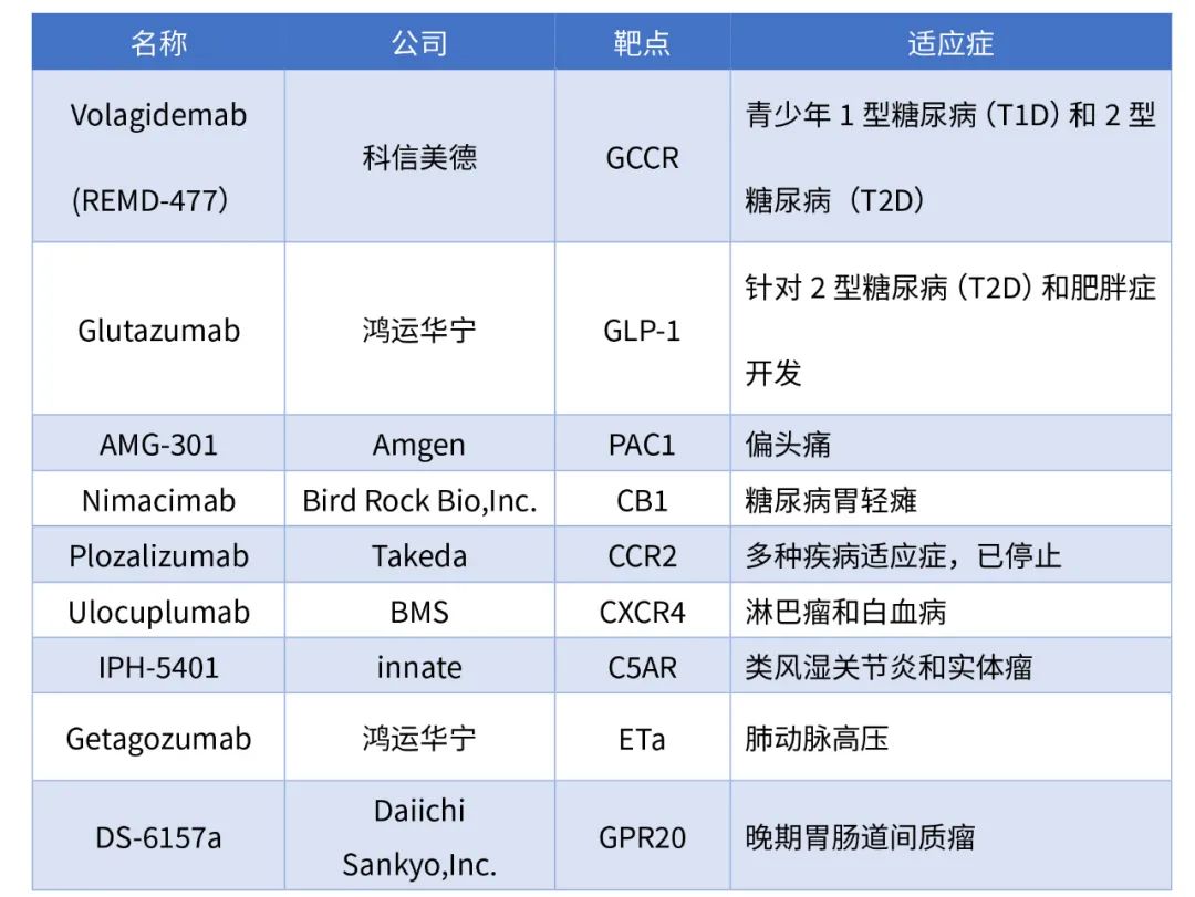 【行研】潜在靶点金矿——GPCR抗体药未来可期