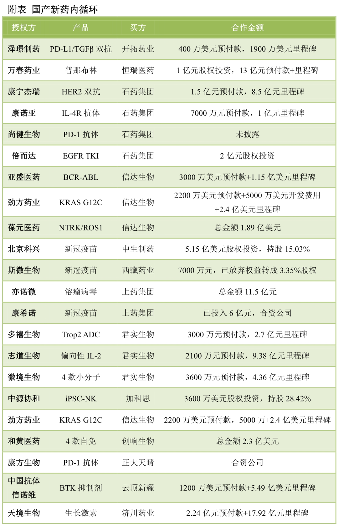 国内大分子新药研发格局