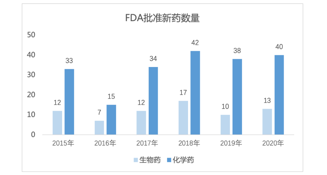 【行研】小分子药物研发中的新技术和新方法概览