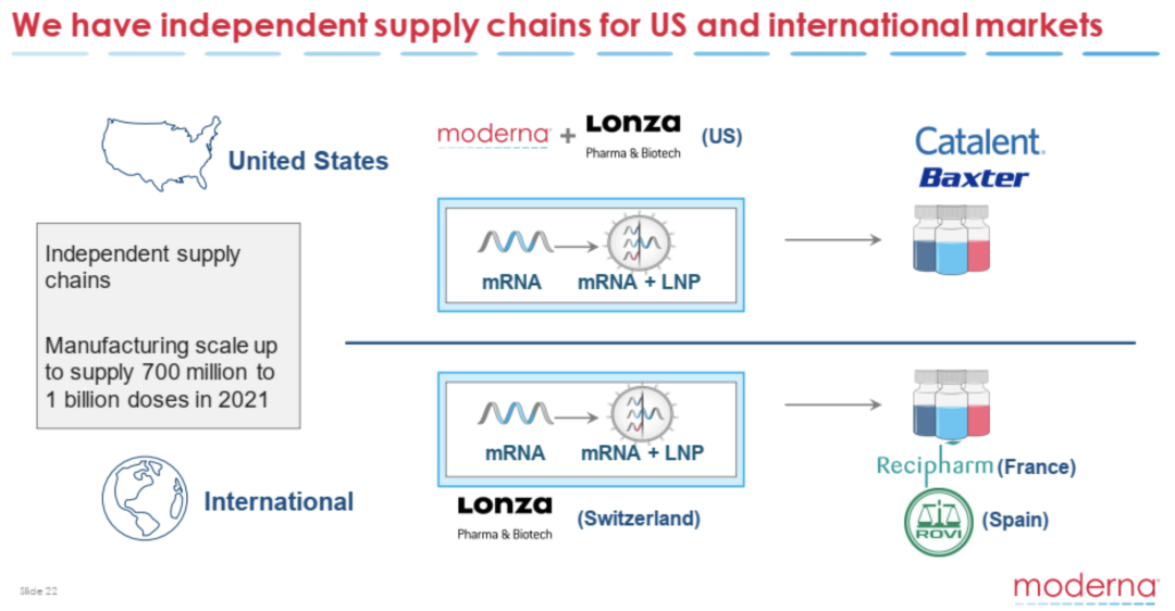 医药公司 | Moderna-mRNA疫苗的先行者