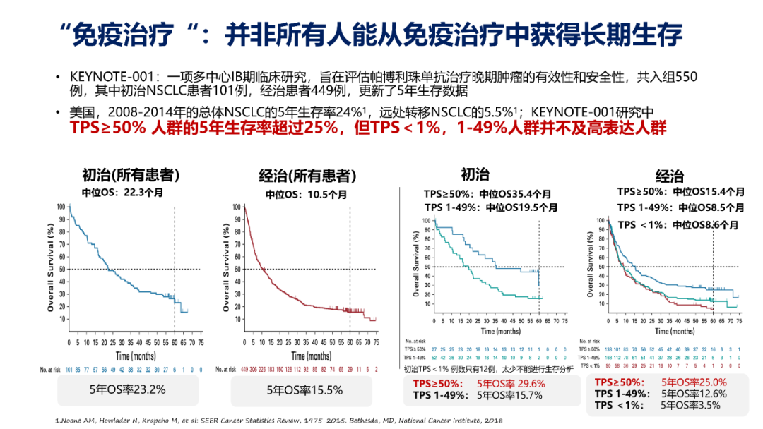 肺癌免疫治疗的机遇与挑战