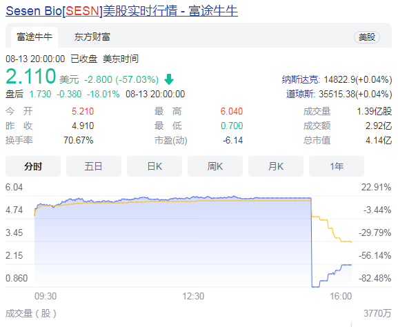 国内创新药临床挫折