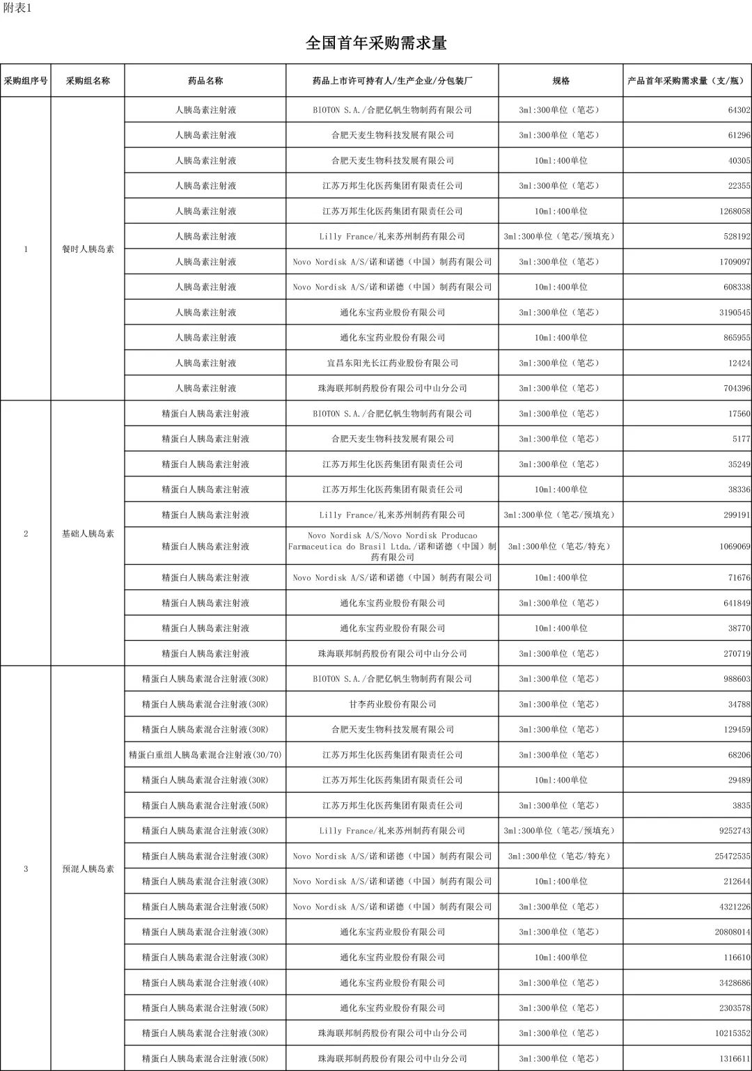 胰岛素国采开标前夜！又一场“灵魂砍价”即将到来