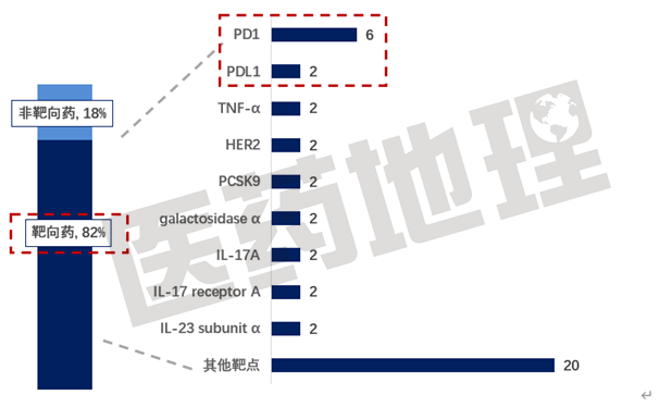 【大数据透视】中国生物药的创新格局