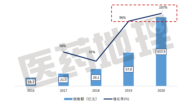 【大数据透视】中国生物药的创新格局