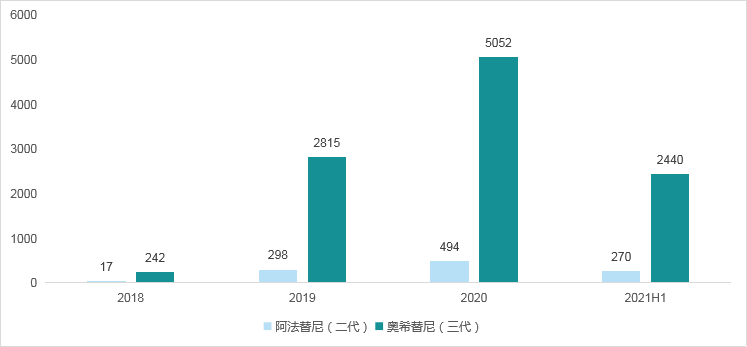 深度剖析老牌biotech企业，它能否复刻当年传奇？