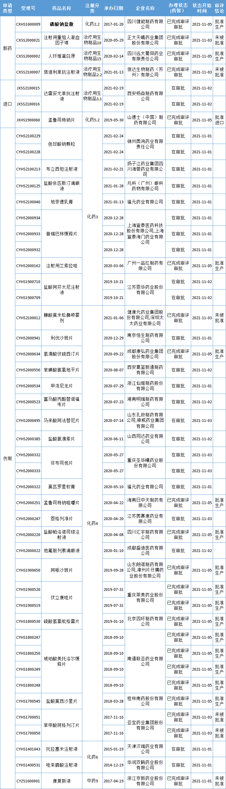 PD-1成绩单揭晓，恒瑞、信达…首款脑血管中药1类新药报产！