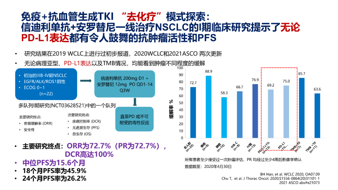 肺癌免疫治疗的机遇与挑战